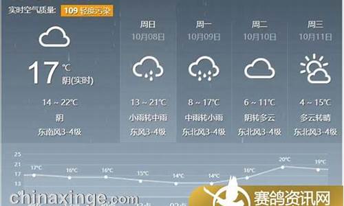 唐山天气预报15天查询1一_唐山天气预报17号