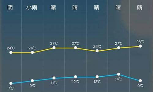 开远市未来24小时天气预报_开远市一周天气