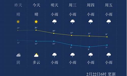 湖北省荆州市洪湖市天气_荆州市洪湖市天气预报15天