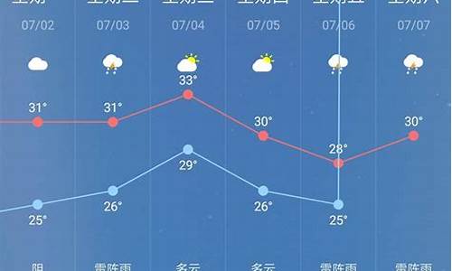 南京一周内天气状态_南京一周天气情况预报表最新