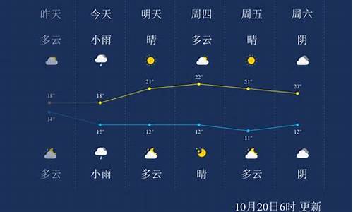 娄底未来60天天气预报查询长沙现代民_娄底未来60天天气预报