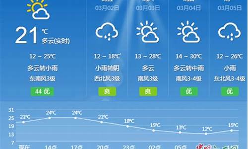 江西吉安一周天气预报15天最新通知全文_江西吉安天气预报一周天气预报15天