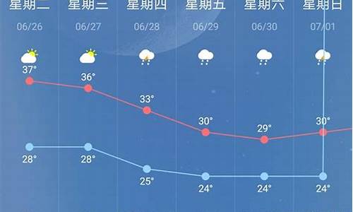 南京天气预报15天天气预报查询,苏州天气预报_南京天气预报15天天气