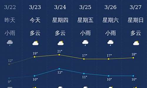 南充天气预报一周七天_南充天气预报查询30天