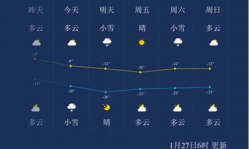 吉林天气预报..._吉林天气预报一周七天查询