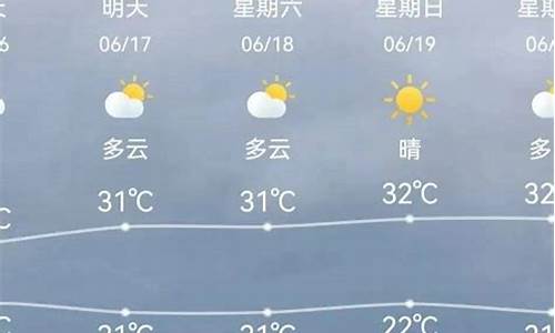 天津今日天气预报_天津今日天气预报24小时