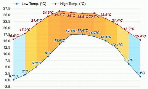 会理天气预报凉山州最新消息最新_会理县天气预报15天查询