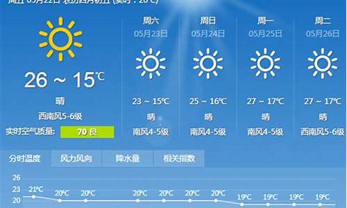 中国天气网大连一周天气预报_辽宁大连一周天气预报七天查询表