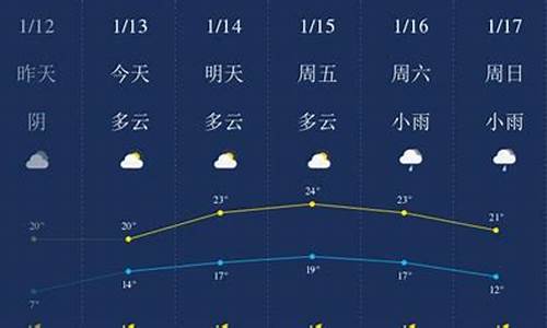 海南陵水天气预报一周天气预报_陵水天气预报一周天气预报