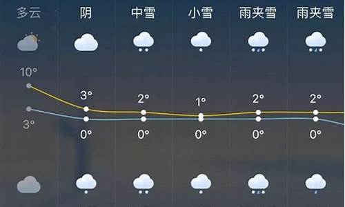 未来一周天气情况精准预报未来几点几分下雨了_天气预报几点几分下雨天气预报