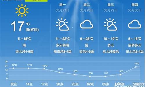 合肥一周天气查询今天最新消息_合肥一周天气查询今天最新消息