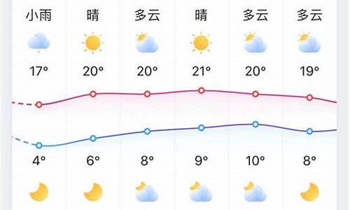 淄博天气预报40天预报_淄博天气45天天气预报