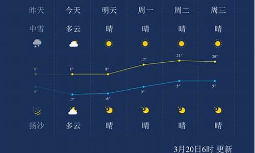 中卫天气预报15天_中卫天气预报15天最新消息