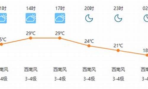 广南天气预报40天准确_广南天气预报