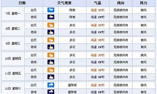 横店天气预报7天_横店天气预报7天查询