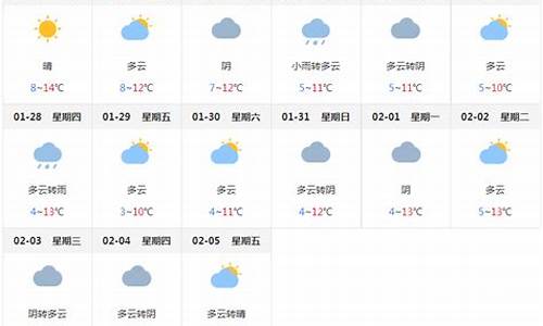 成都市一周内天气_成都一周天气回顾情况表