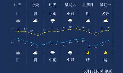 三门峡明天天气_三门峡明天天气好吗