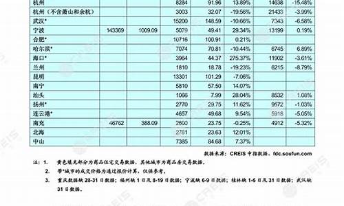 成都历史天气查询10月份_2013年10月成都天气