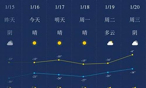 四平天气预报15天查询四平_四平天气预报15天查询四平气温