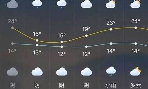 长泰天气预报一周_长泰天气预报一周7天下