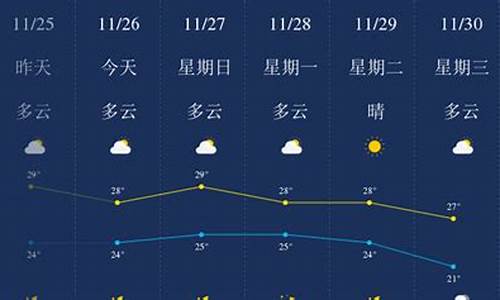 文昌天气预报30天_文昌天气预报30天查询百度百科