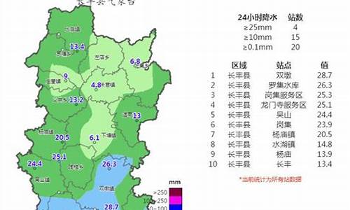 长丰天气预报_长丰天气