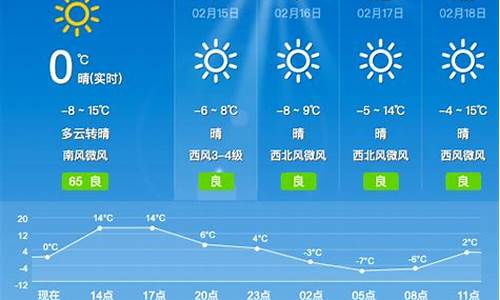 沁县天气预报_沁县天气预报30天查询