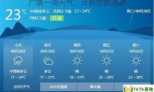 广饶一周天气预报七天详情_广饶县天气预报一周天气预报