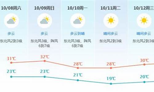 东莞未来一周天气预报15天查询最新消息_东莞未来的一周天气预报