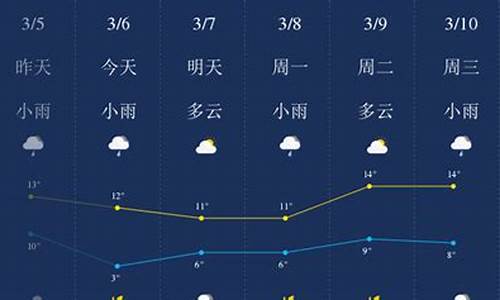 湖北荆门天气预报15天查询结果是_荆门天气 15天