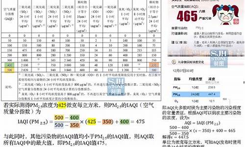 空气质量指数计算公式_空气质量指数计算公式是什么,环境监测