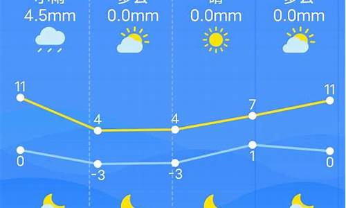 南昌市天气预报今天_南昌市天气预报今天查询百度