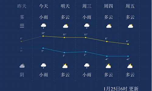 扬州一周天气预报天气查询最新消息今天_扬州市天气预报一周天气预报