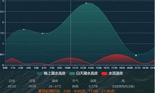 舟山海洋气象_舟山气象局沿海海面