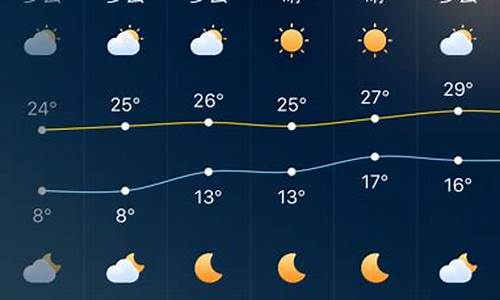 深圳一周天气预报2345最新通知消息_深圳1周天气预报