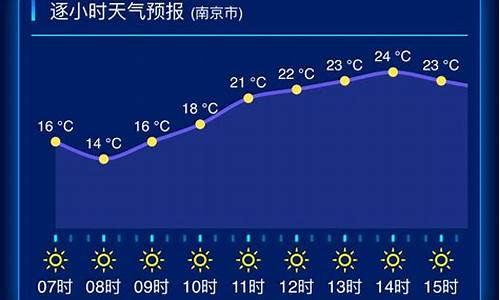 宜兴周一至周天气预报_宜兴一周天气预报查询表格