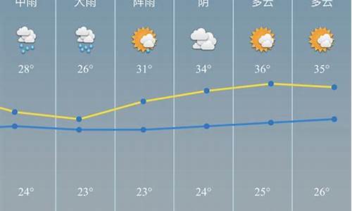 慈溪一周天气预报七天查询_慈溪一周天气预报七天查询最新