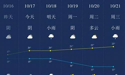 浙江衢州天气预报一周天气_浙江衢州天气预报7天