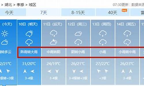 孝感的天气预报15天_孝感天气预报15天准确一览表