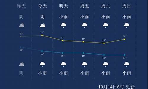 重庆下周天气预报情况_重庆下周天气预报