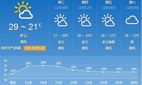 广州未来30天天气预报最准确_广州未来30天天气预报2345