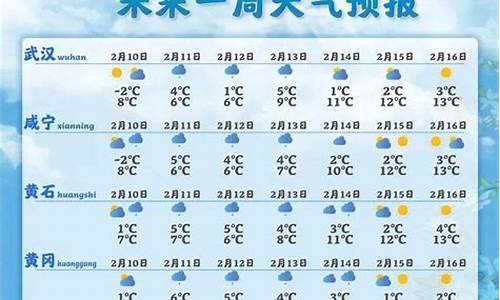 湖北武汉天气预报一周天气预报七天_武汉天气预报7天一周