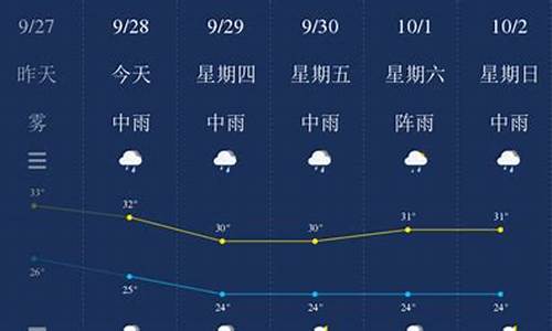 钦州天气预报30天查询天气情况_钦州天气预报30天查询天气