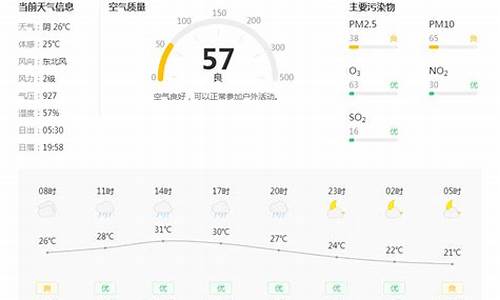 铜川天气预报40天_铜川天气预报查询