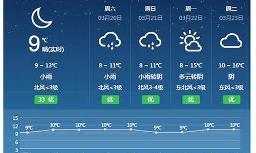 祁东天气预报实时今天_祁东天气预报