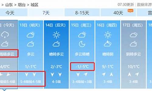 最近几天烟台天气_近几天烟台天气预报