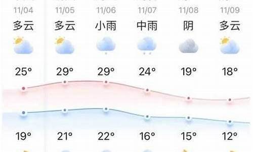 深圳气象预报十五天_深圳天气15