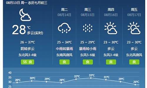 河南焦作天气预报15天查询一览表_河南焦作天气预报15天