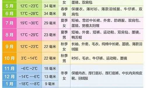 新疆天气一年四季天气如何_新疆天气一年四季天气