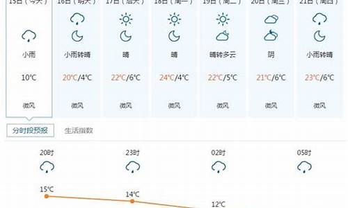 五寨天气预报一周_五寨天气预报